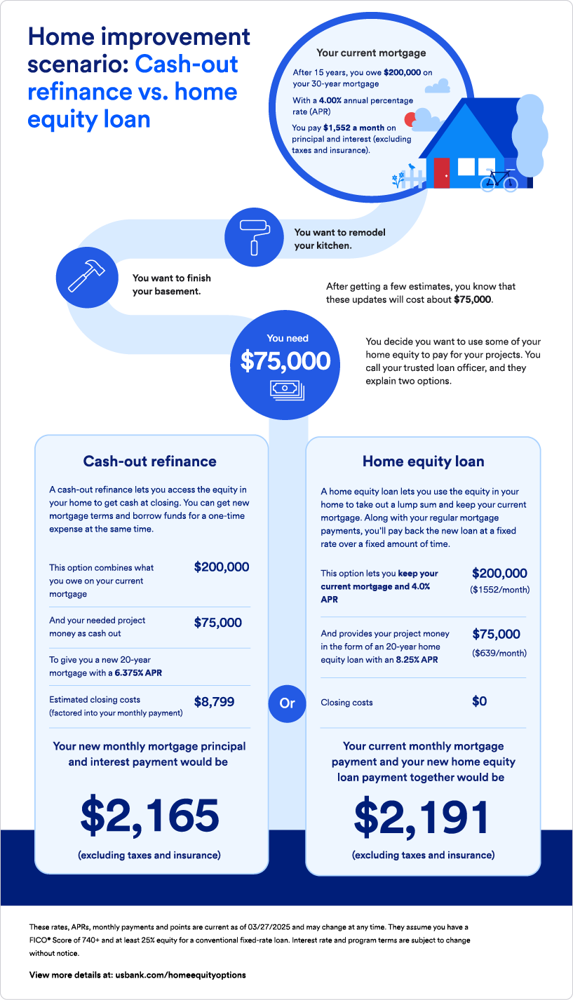Infographic comparing cash out refinance vs home equity loan, detailing key differences and considerations for homeowners exploring financing options