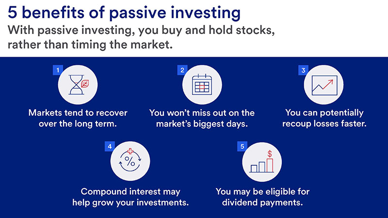 Visual demonstrating the five benefits of passive investing.