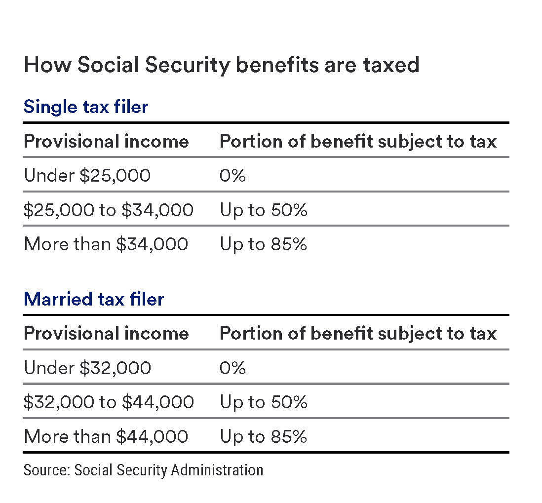 how social security benefits are taxed