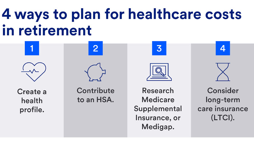 Visual depicting ways to plan for healthcare costs in retirement.