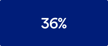 36%