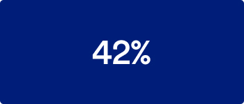 42%