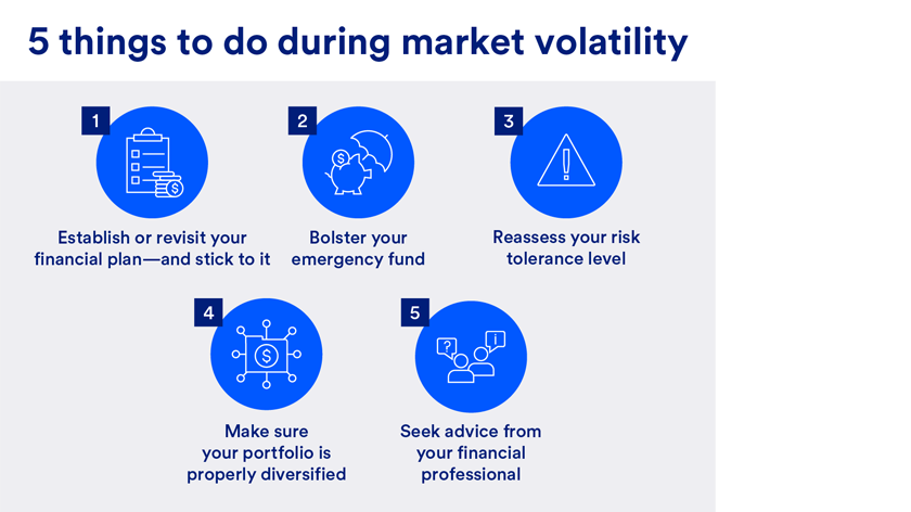 Graphic depicts 5 steps to take during times of market volatility: (1) Stick to your financial plan, (2) Boosh emergency cash savings, (3) Reassess your risk tolerance, (4) Diversify your portfolio and (5) Seek the guidance of a financial professional.